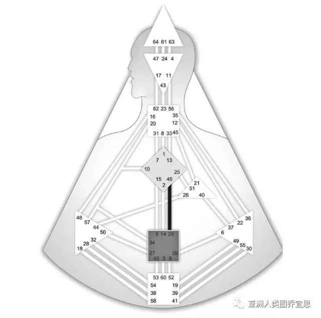 【人类图】29-46发现的通道:我不喜欢输的感觉!