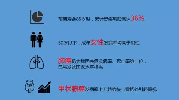 中国85岁以上人口_2015年中国人口年龄结构图-丁学良 如果中国选择 不退场(2)