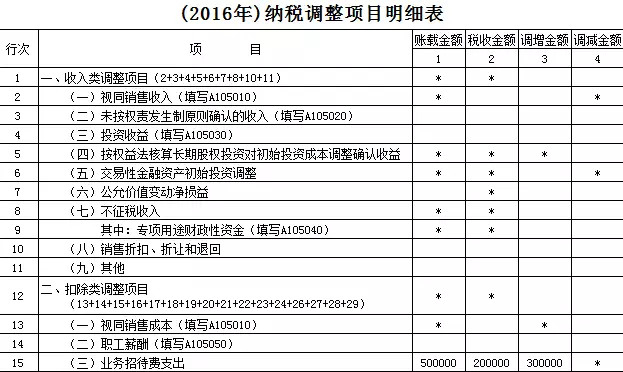 超实用!广宣费、业务招待费、捐赠支出所得税