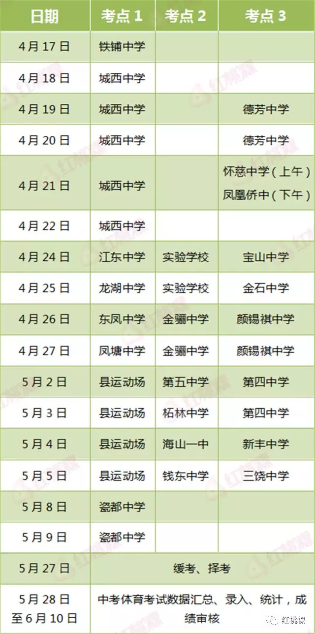 潮州中考体育考试时间及评分标准正式公布!