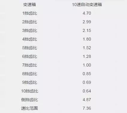 相当战格!雪佛兰竟这样踢馆保时捷?