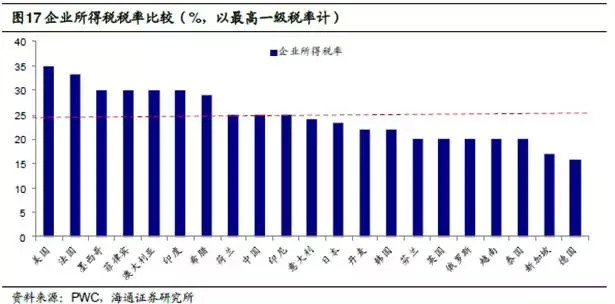 蓝海i栈 | 中国企业税负知多少_青岛蓝海股权交