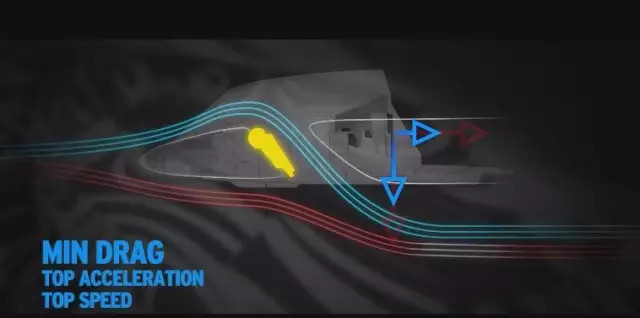 入门级“蛮牛”是如何刷新了保时捷918的记录?