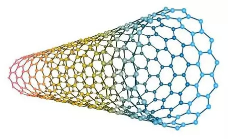分类 碳纳米管按照石墨烯片的层数分类可分为:单壁碳纳米管(single