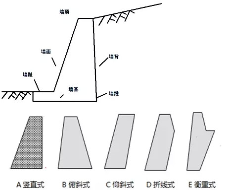 二建市政,公路实务历年高频考点,反正要看,何不重点看看这些?