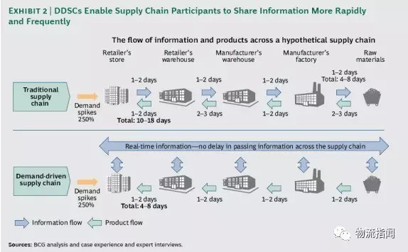 ofo和摩拜谁能成为赢者?共享单车的下半场,赢