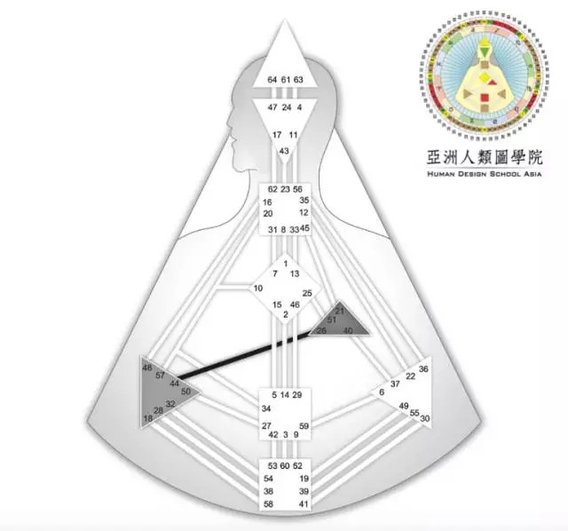 26-44投降的通道。