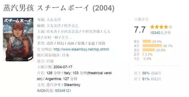 蒸汽朋克极简史:维多利亚时代的马甲、金属轮、机械手……