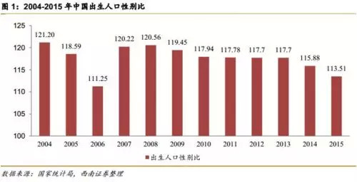 80后人口多的原因_80后看似荒唐的离婚理由(3)