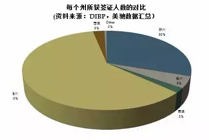 马来西亚人口数量_马来西亚的人口分布(3)