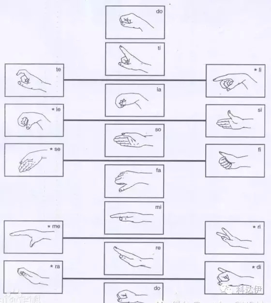 柯尔文手势融入教学法