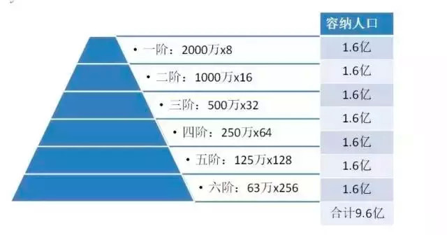 贝克尔人口理论_怎么看待马尔萨斯的人口理论(2)