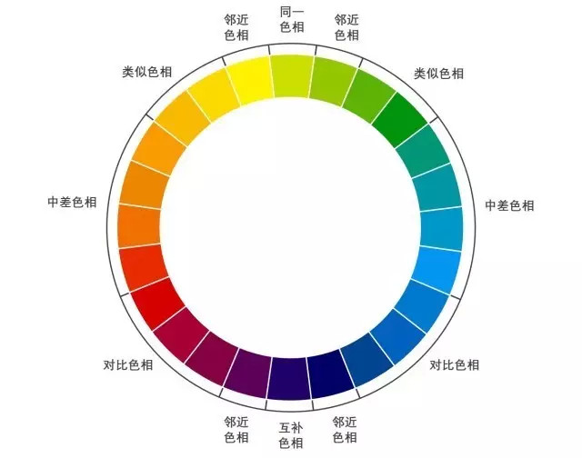 ppt配色指南之多色配色