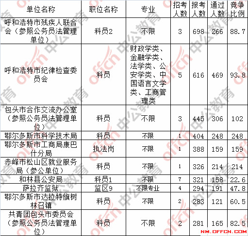 鄂尔多斯人口总数_研究报告 行业分析报告 市场调研 行业研究分析报告 发现数