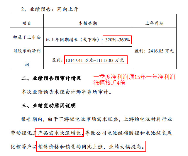 【超级干货181】年报披露时间窗口,关注业绩超
