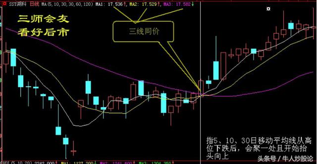 20年老操盤手總結出5條股市買賣口訣，學會你就是 ldquo;神 rdquo;