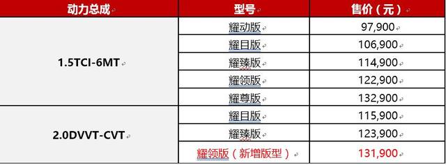 如虎添翼 瑞虎7“耀领”上市真能蚕食高端市场?
