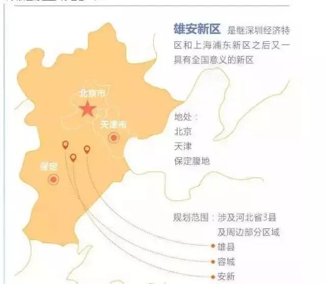 雄安新区规划范围涉及河北雄县,容城,安新3县级周边部分区域,地处