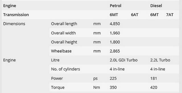 最后一根救命稻草?双龙G4 REXTON抢先看