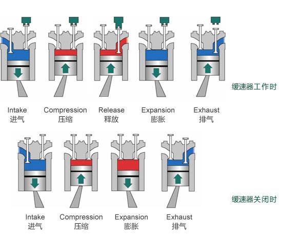 皆可博发动机制动工作原理