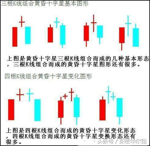 一位短線天才公開十字星不為人知訣竅，堪稱一絕！