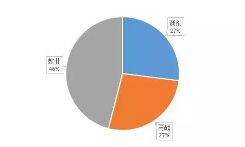 2017考研招生大数据，分析报告特此奉上！