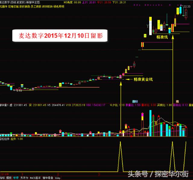 操盘手涨停铁律:双阴矮柱、长阳矮柱、双阴入货(附选股公式) 操盘手涨停铁律:双阴矮柱、长阳矮柱、双阴入货(附选股公式)