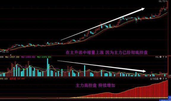股票成交量知识大全,比股票书实用,值得一看!_