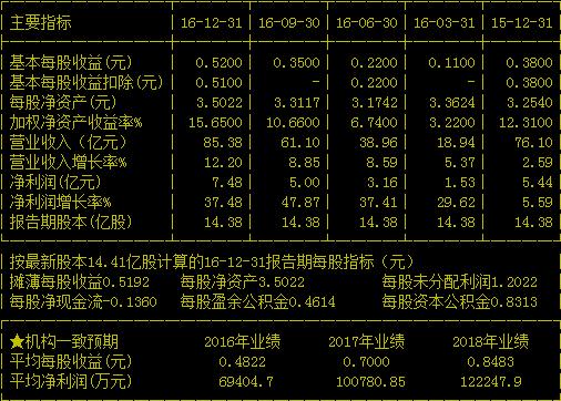 生益科技:中线走势良好,不要掉以轻心 将拉升_