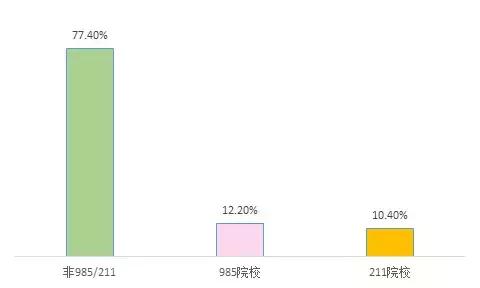 2017考研招生大数据，分析报告特此奉上！
