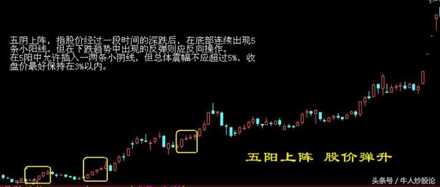 20年老操盤手總結出5條股市買賣口訣，學會你就是 ldquo;神 rdquo;