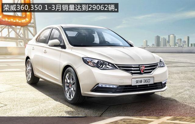 荣威RX5再破2万，评上汽集团3月销量