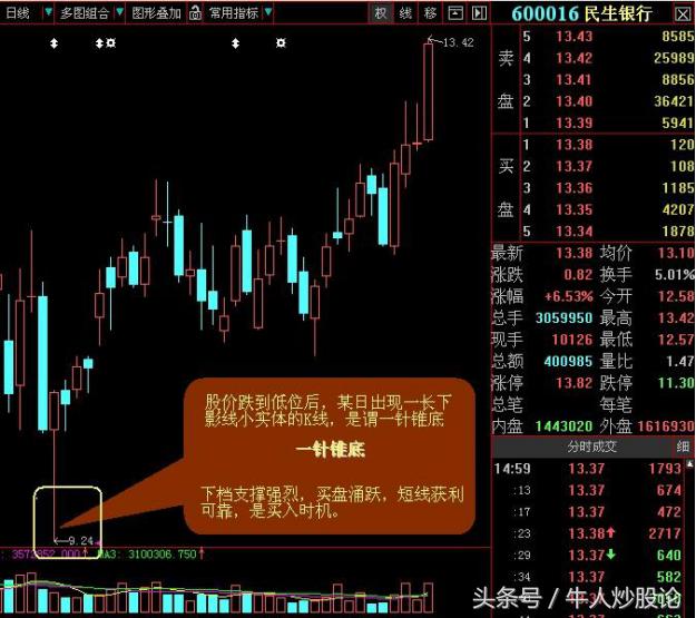 20年老操盤手總結出5條股市買賣口訣，學會你就是 ldquo;神 rdquo;