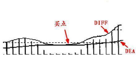 炒股冠军揭秘MACD买入绝技,附高成功率选股