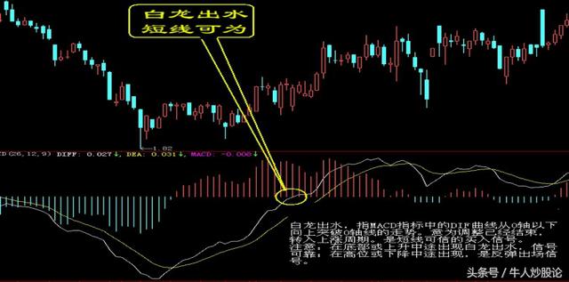 20年老操盤手總結出5條股市買賣口訣，學會你就是 ldquo;神 rdquo;