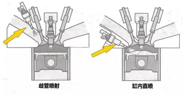 直喷和歧管喷射到底有什么区别？