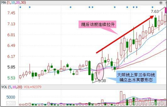 老股民自創 ldquo;牛股戰法 rdquo;，每次買在啟動前，寫給不會抓牛股的朋友