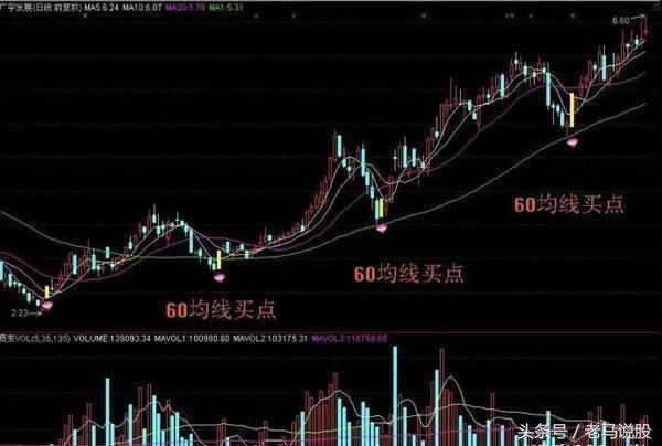 老股民巧用60日均線跟莊買賣，盈利12年從未失手