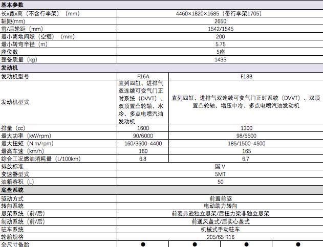 幻速S5以紧凑型之身定小型之价,减维打击意在谋求更多! 幻速S5以紧凑型之身定小型之价,减维打击意在谋求更多!