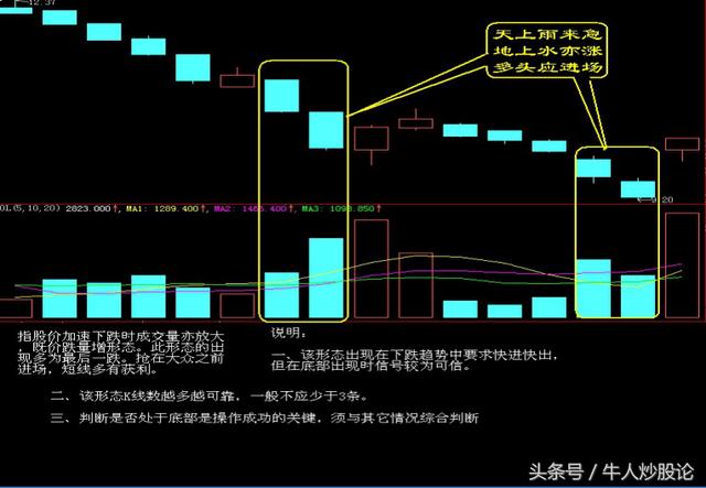 股市 ldquo;抓妖 rdquo;的5種訣竅，掌握要領從此常勝不敗， ldquo;叱吒風雲 rdquo;