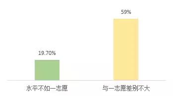 2017考研招生大数据，分析报告特此奉上！