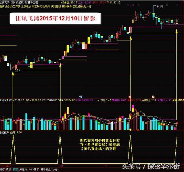 操盘手涨停铁律:双阴矮柱、长阳矮柱、双阴入货(附选股公式) 操盘手涨停铁律:双阴矮柱、长阳矮柱、双阴入货(附选股公式)