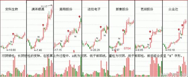 操盘手涨停铁律:双阴矮柱、长阳矮柱、双阴入货(附选股公式) 操盘手涨停铁律:双阴矮柱、长阳矮柱、双阴入货(附选股公式)