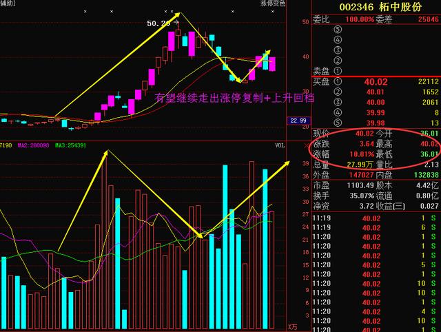 錯過江陰銀行、張家港行不要緊！這只復牌遭主力瘋狂搶籌不容錯過