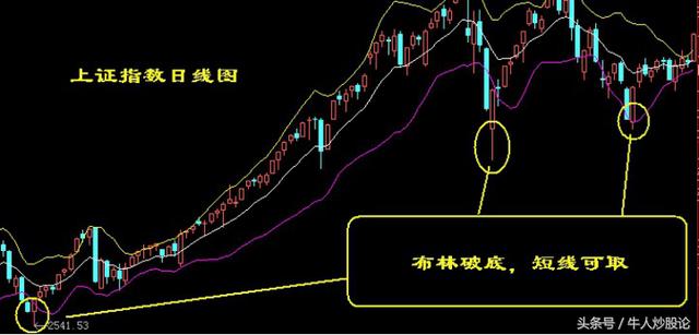 股市 ldquo;抓妖 rdquo;的5種訣竅，掌握要領從此常勝不敗， ldquo;叱吒風雲 rdquo;