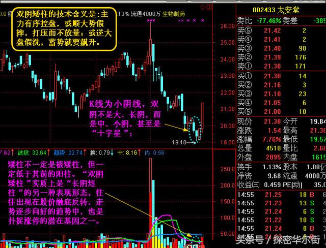 操盘手涨停铁律：双阴矮柱、长阳矮柱、双阴入货（附选股公式）