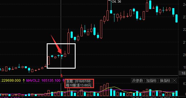 为什么股市小白入市的第一只股票最好选择 高