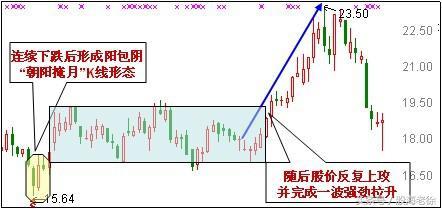 老股民自創 ldquo;牛股戰法 rdquo;，每次買在啟動前，寫給不會抓牛股的朋友