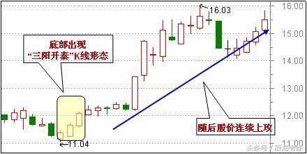 老股民自創 ldquo;牛股戰法 rdquo;，每次買在啟動前，寫給不會抓牛股的朋友