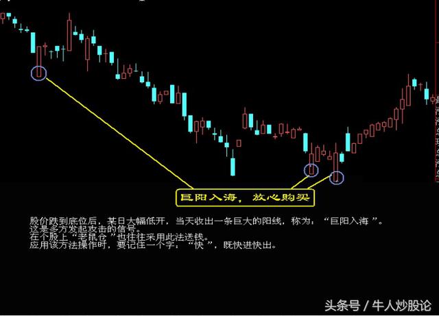 股市 ldquo;抓妖 rdquo;的5種訣竅，掌握要領從此常勝不敗， ldquo;叱吒風雲 rdquo;